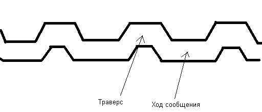 Траншея.jpg