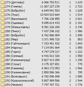 list-of-travs-2009-10-12.jpg